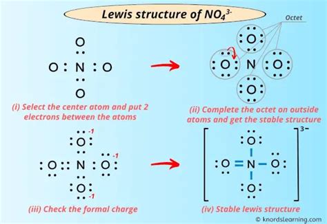 Chapter 5.3: Lewis Structures .